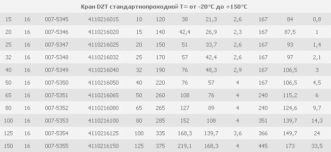 Кран приварной BROEN DZT Технические характеристики и размеры фото