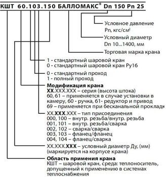 Условные обозначения шаровых кранов Broen Ballomax Броен Балломакс фото