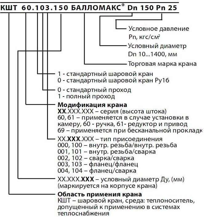 Обозначение шарового крана на чертеже